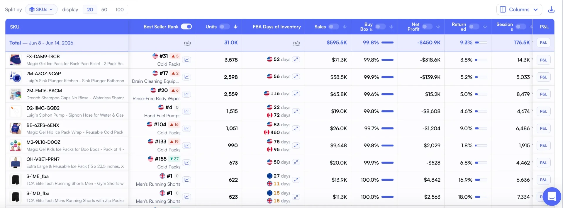 Nova SKU-level table with Best Seller Rank column next to Units, Sales, Buy Box %, Net Profit, Amazon Fees, and a per-SKU P&L button