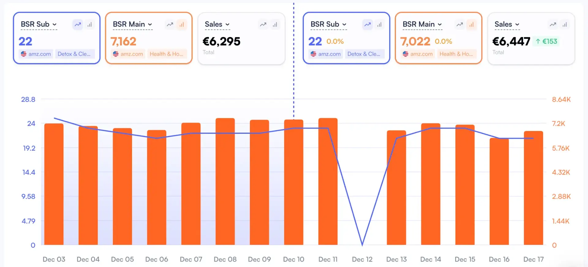 BSR Tracker Dashboard