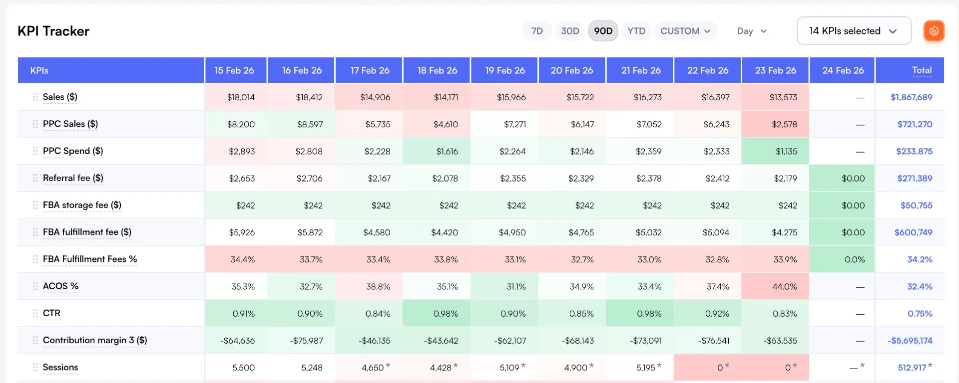 Day-to-Day KPI Tracker with all Amazon metrics in one place