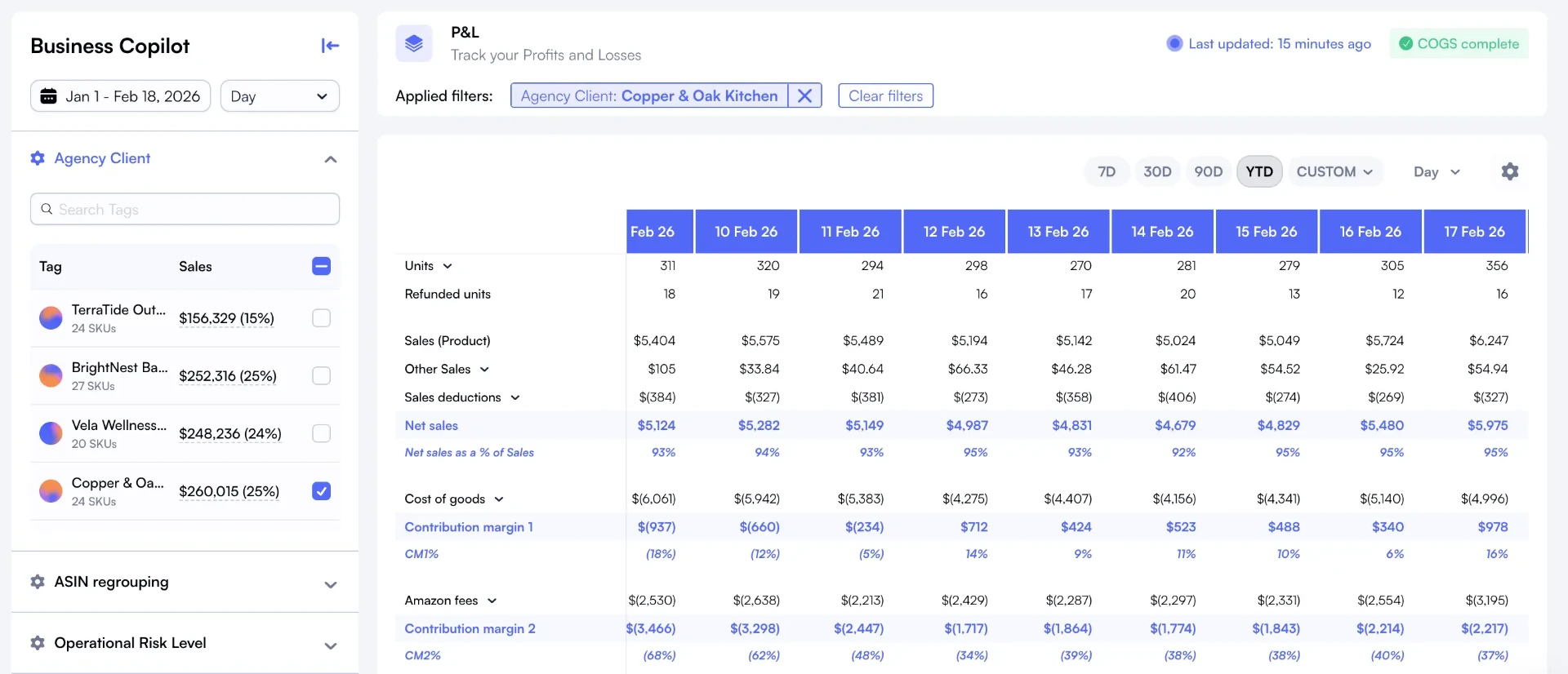 Nova aggregated P&L view showing multi-account consolidation across multiple Amazon Seller Central accounts
