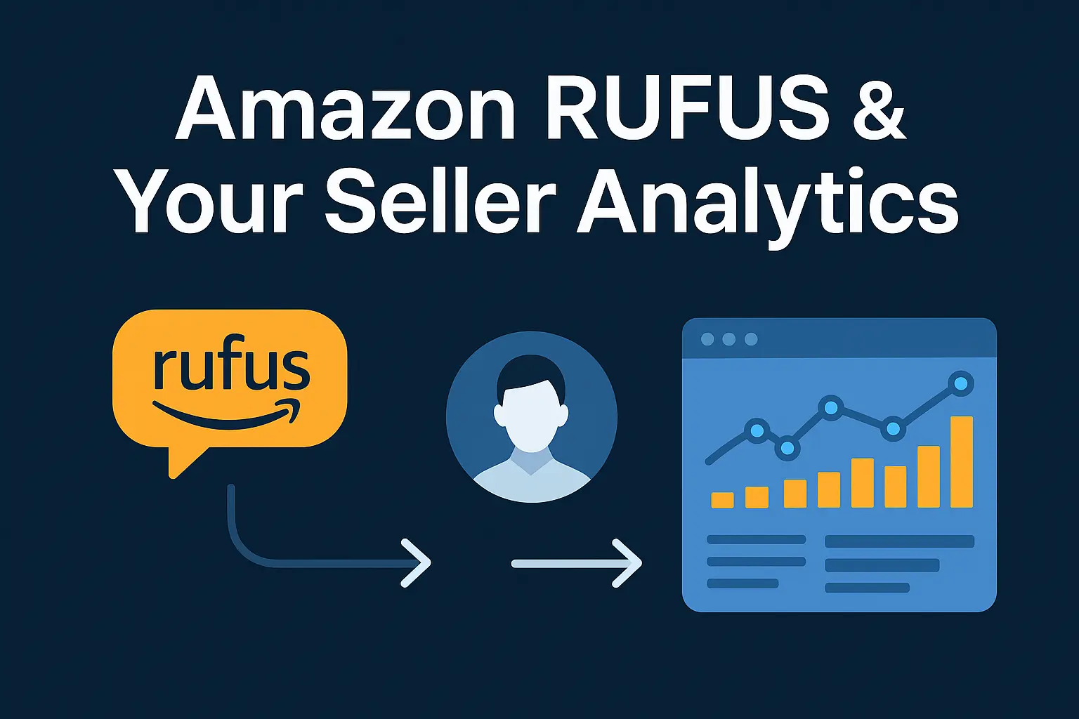 Amazon Rufus AI shopping assistant impact on seller analytics: conversational search flow from customer query through AI interpretation to analytics dashboard visualization