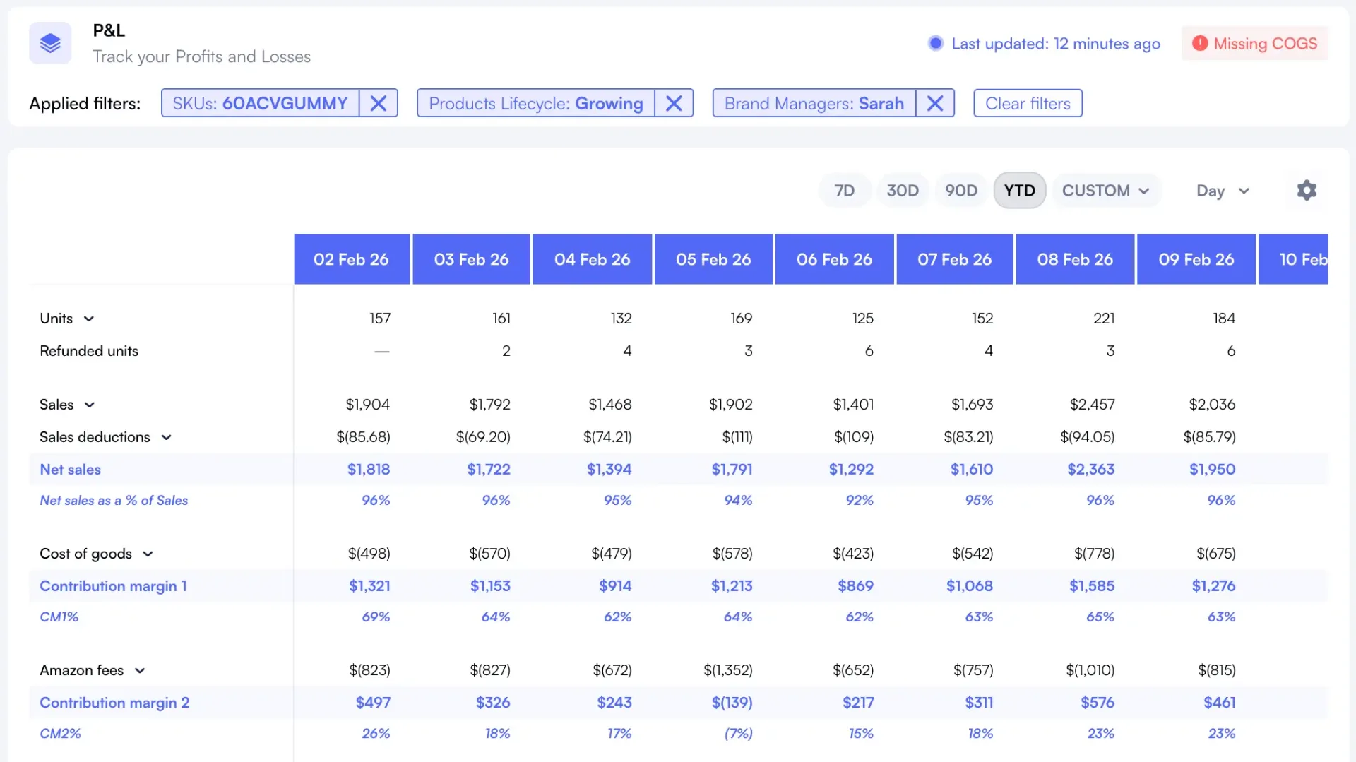 Nova customizable P&L showing product tagging breakdowns and custom calculation rules