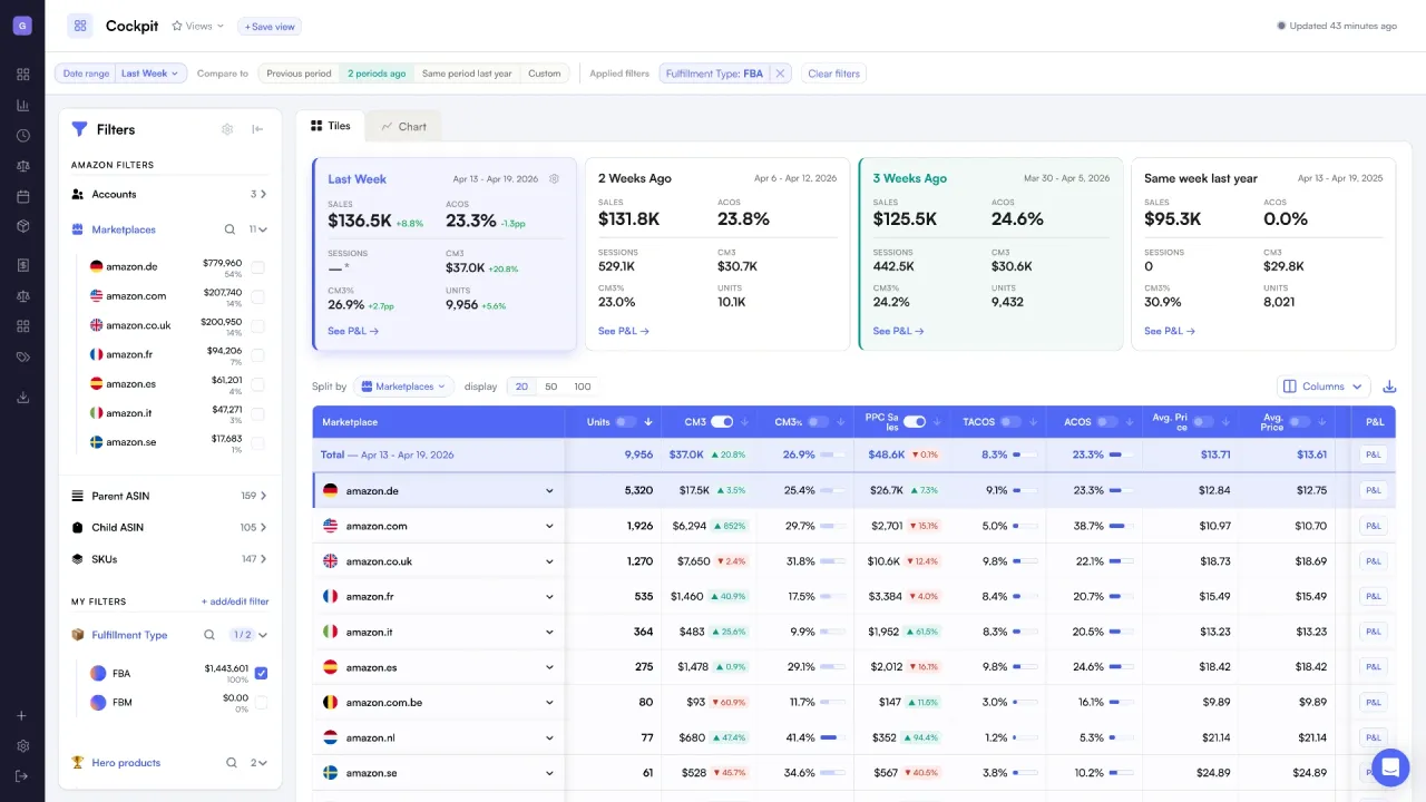 Nova unified view of multiple Amazon Seller Central accounts in one dashboard