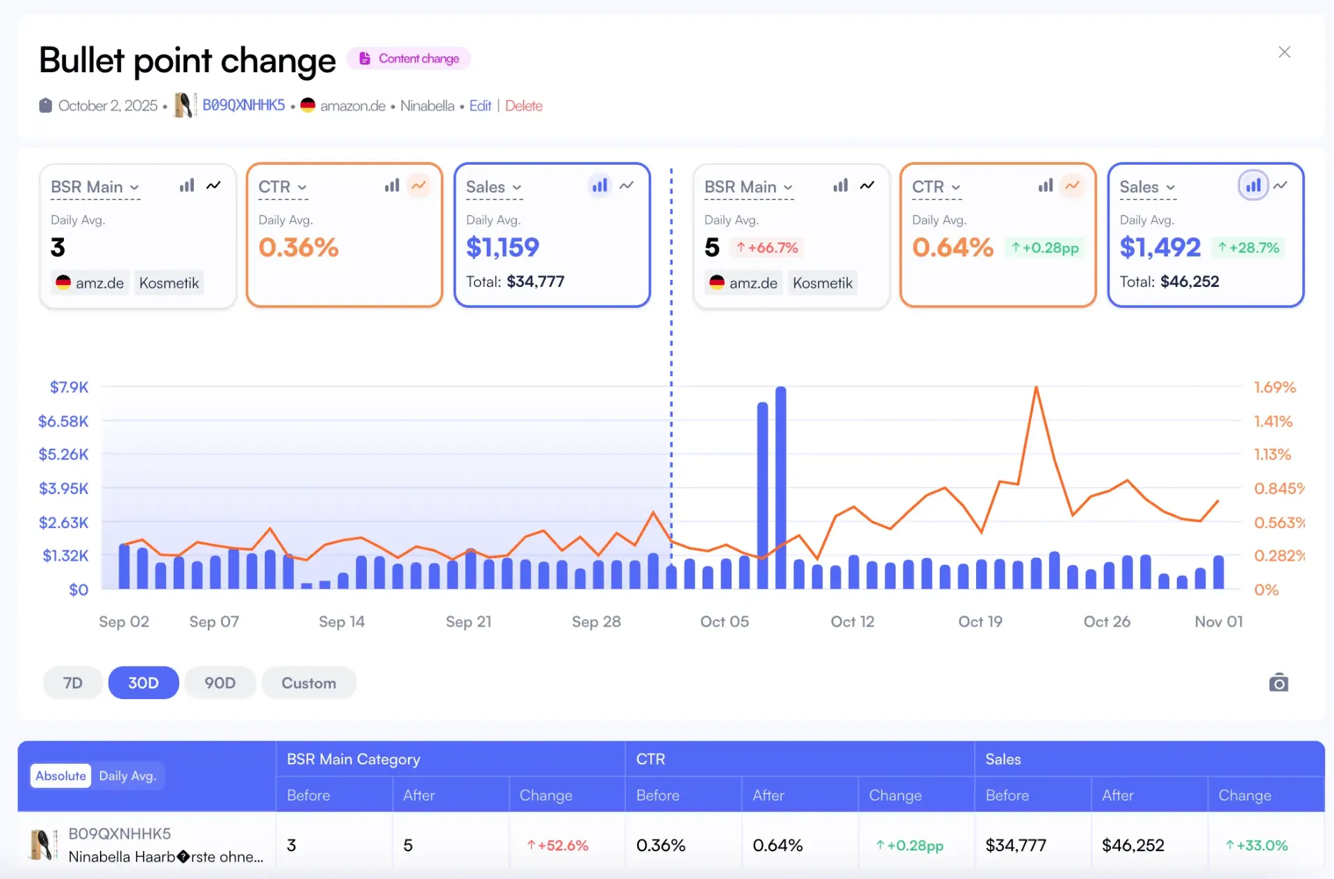 Amazon Listing Optimization 2026: A10 Algorithm Playbook