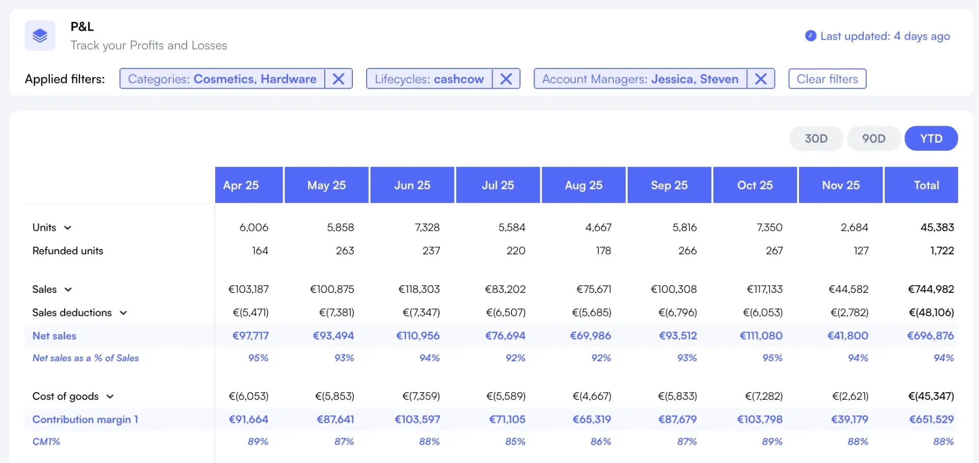 Nova product tagging and filtering by custom segments