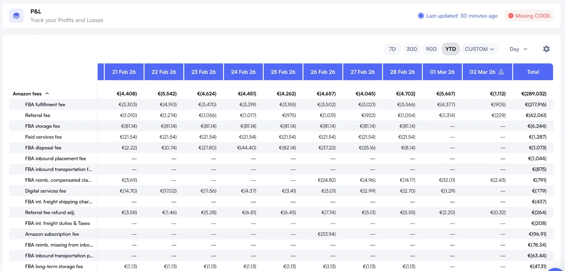 Nova Analytics detailed fee breakdown showing all 40+ Amazon fee types attributed to individual products with 99.8% accuracy