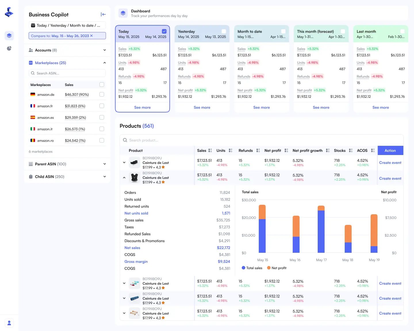 Nova Products Feed Dashboard showing performance metrics