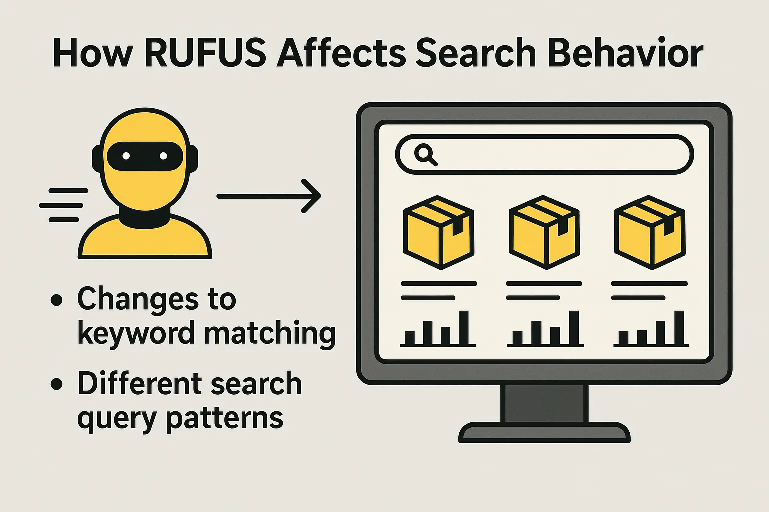 How Rufus affects Amazon search behavior: AI-driven changes to keyword matching logic and different search query patterns compared to traditional keyword search