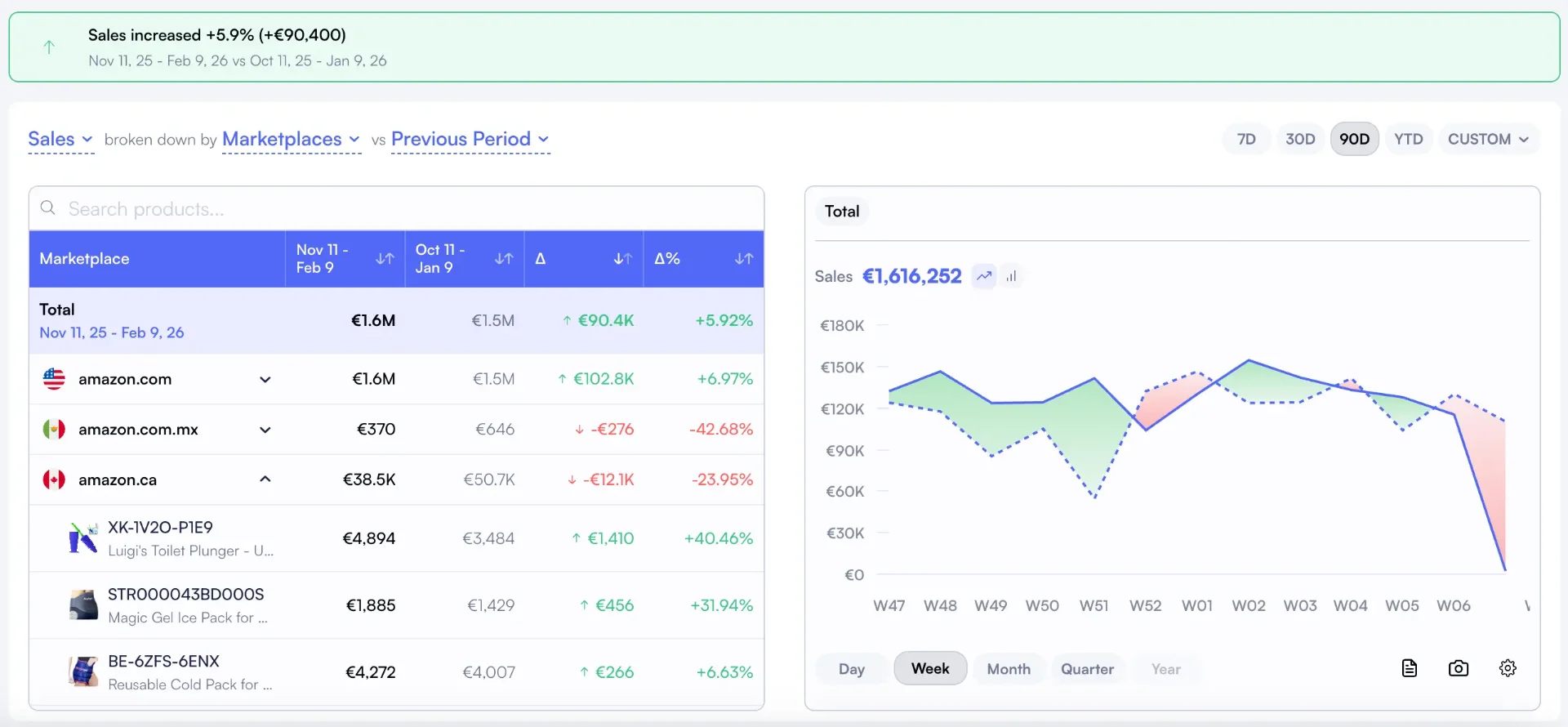 Winners & Losers Dashboard